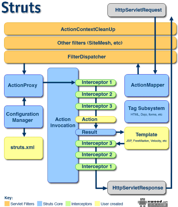 ts2源码下载&结构视图分析 ts2源码下载&结构视图分析