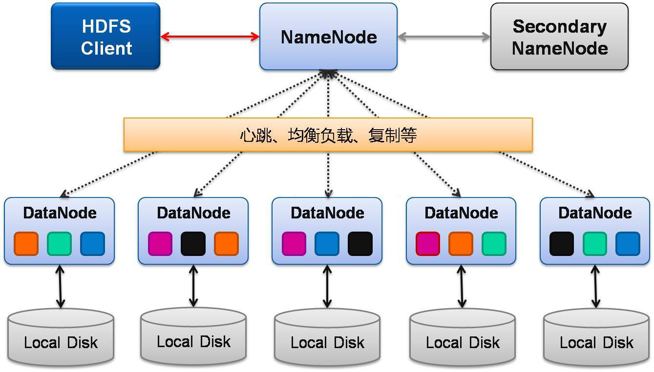 hadoop-3.0.1-src.tar.gz源码包下载 hadoop-3.0.1-src.tar.gz源码包下载