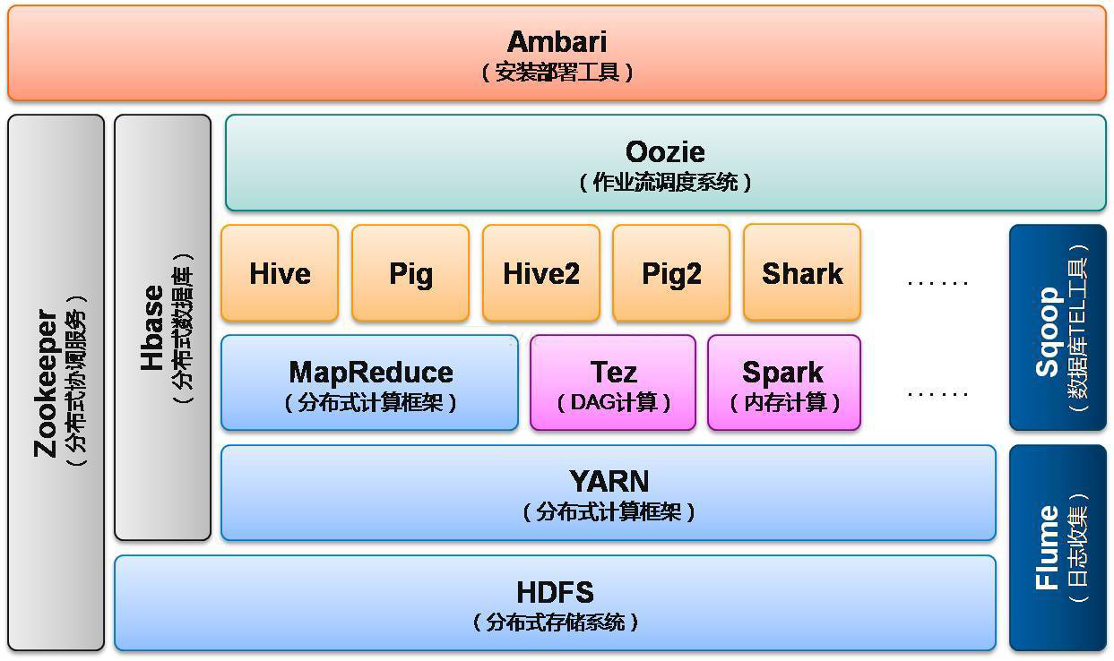 hadoop-3.0.1-src.tar.gz源码包下载 hadoop-3.0.1-src.tar.gz源码包下载
