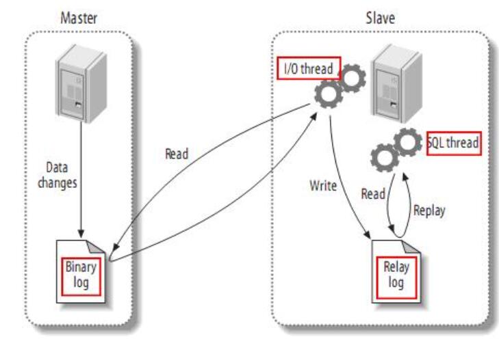 在centos6.7的linux环境下基于两台mysql5数据库服务实现主从cluster集群配置详细步骤整理 在centos6.7的linux环境下基于两台mysql5数据库服务实现主从cluster集群配置详细步骤整理
