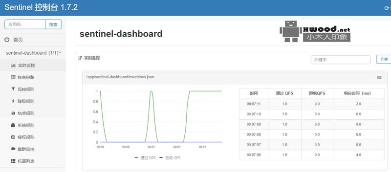 sentinel-1.7.2.jar下载